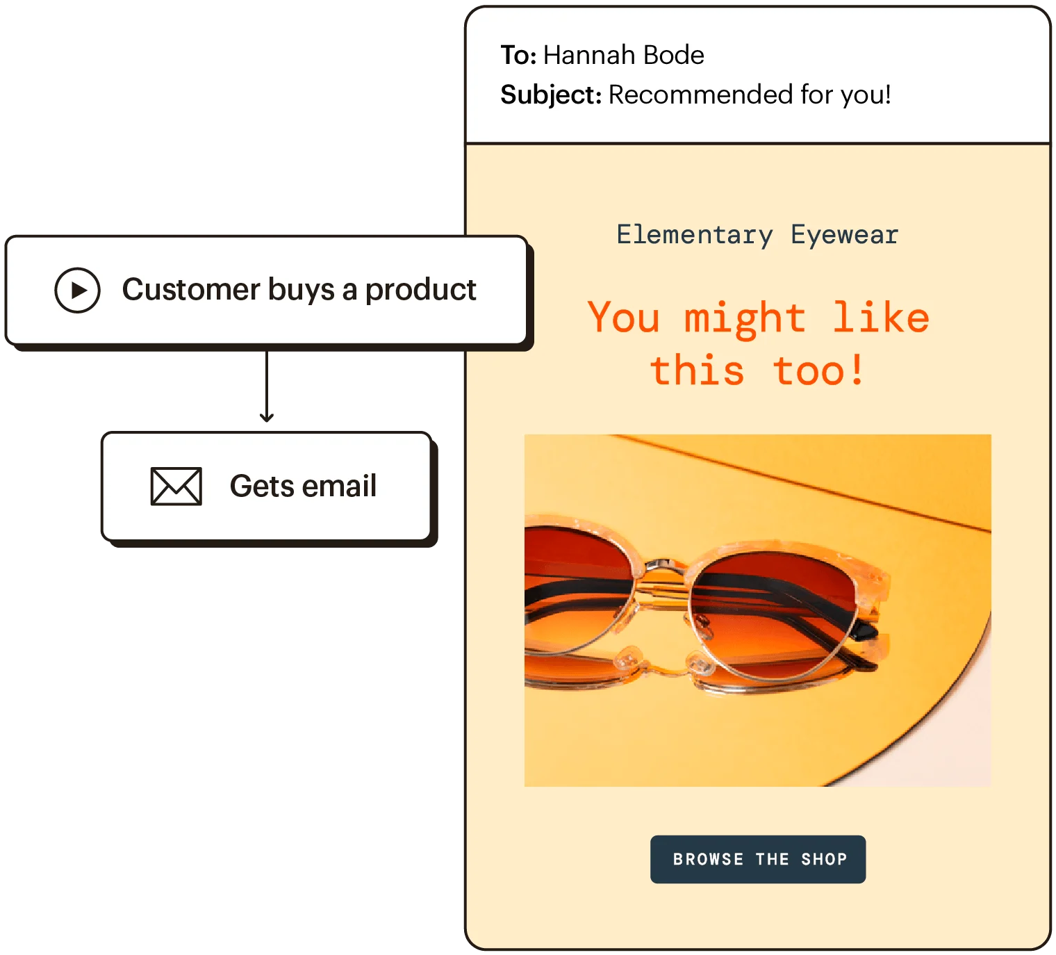 mailchimp landing page image 2 mailchimp landing page image 2